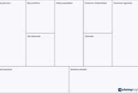 001 Free Business Model Canvas Template Word Doc Excellent regarding Business Model Canvas Template Word