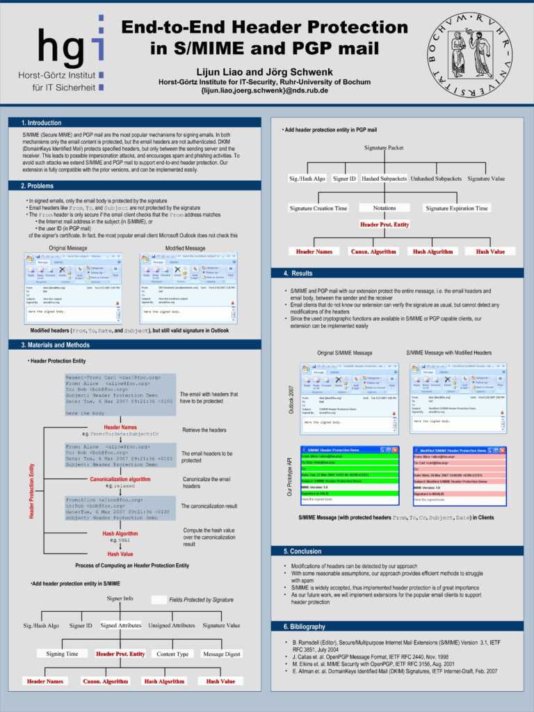 powerpoint presentation templates size