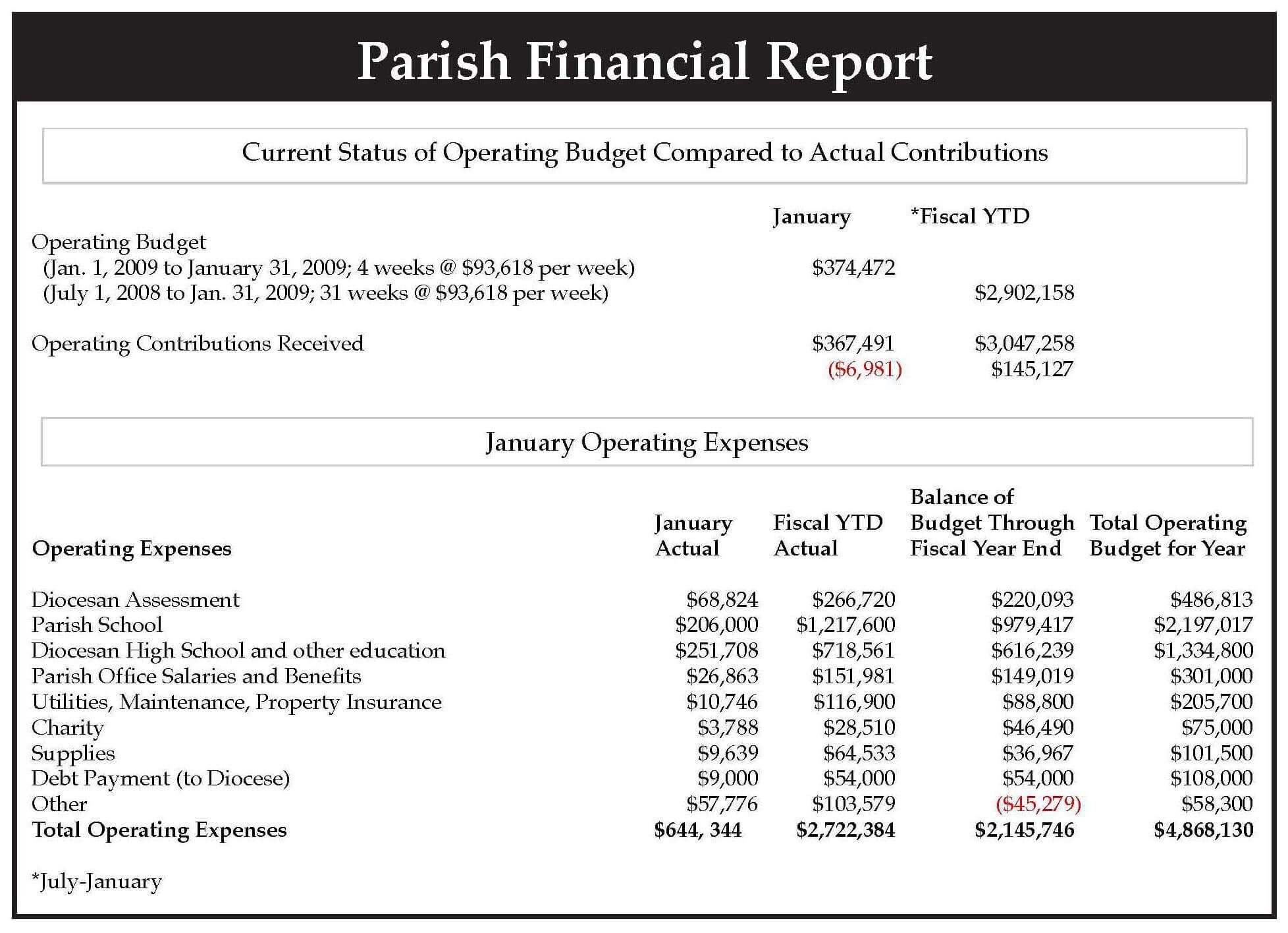 005 Monthlyncial Report Template Ideas Sample Reports In Intended For Credit Analysis Report Template