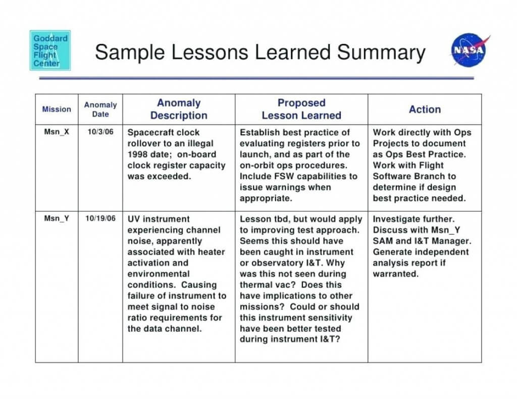 005 Template Ideas Lessons Learned Ru58Hsfc Amazing Project With Lessons Learnt Report Template