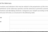 006 Incident Response Plan Template Cyber Threat Intel And with Ir Report Template