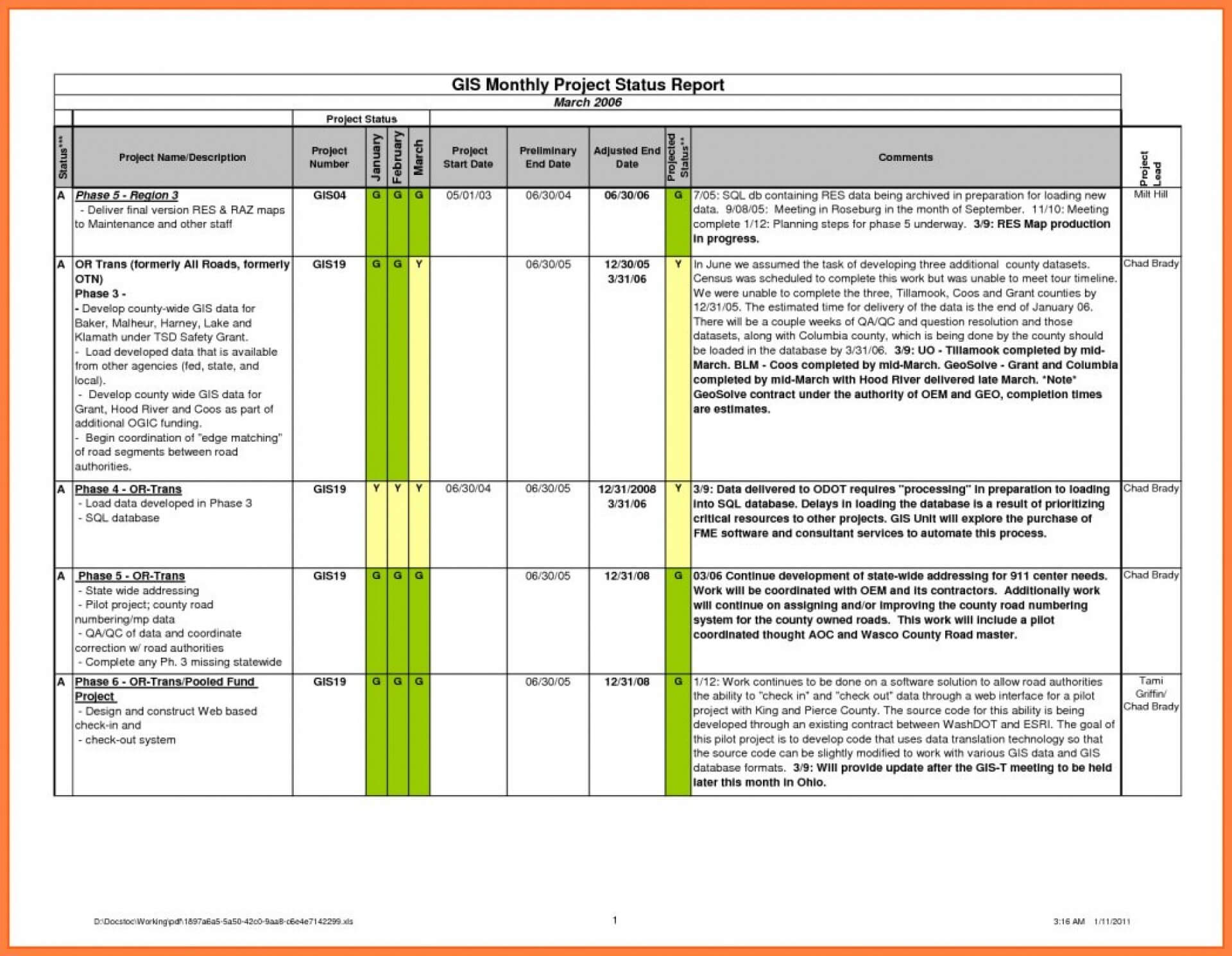 006 Status Report Sample Email Withte Excel Free Plus Within Project Status Report Email Template