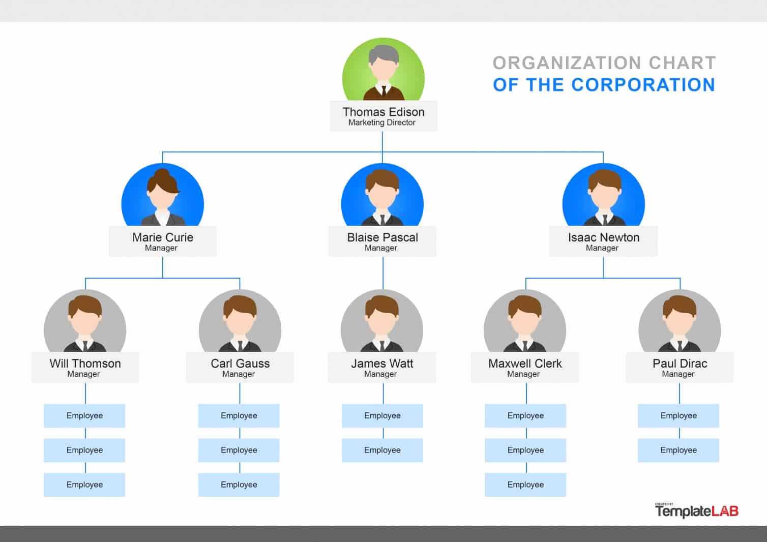 006 Template Ideas Microsoft Org Chart Templates Sample Within Microsoft Powerpoint Org Chart Template