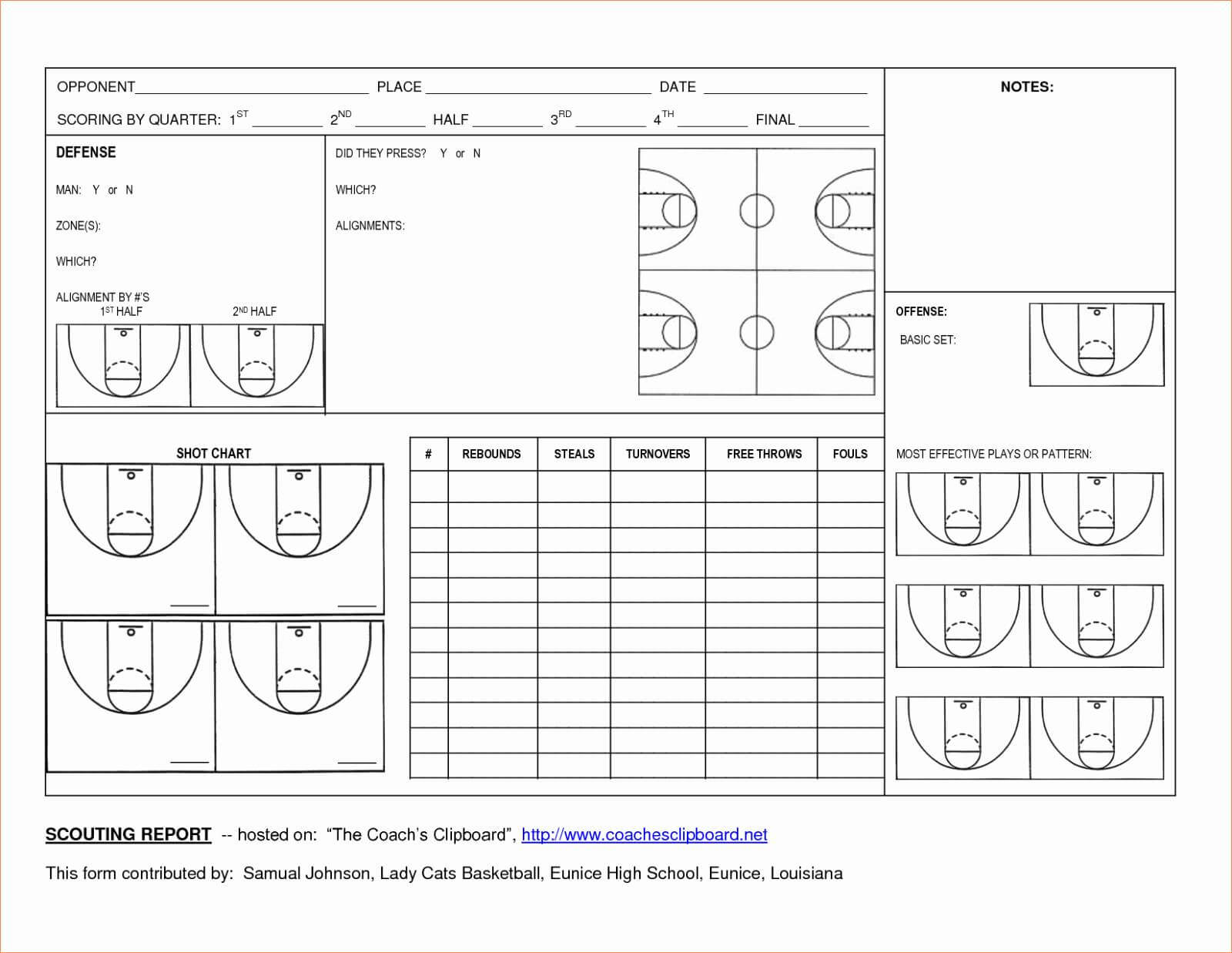007 Basketball Practice Plans Template Ideas Plan Score For Blank Hockey Practice Plan Template