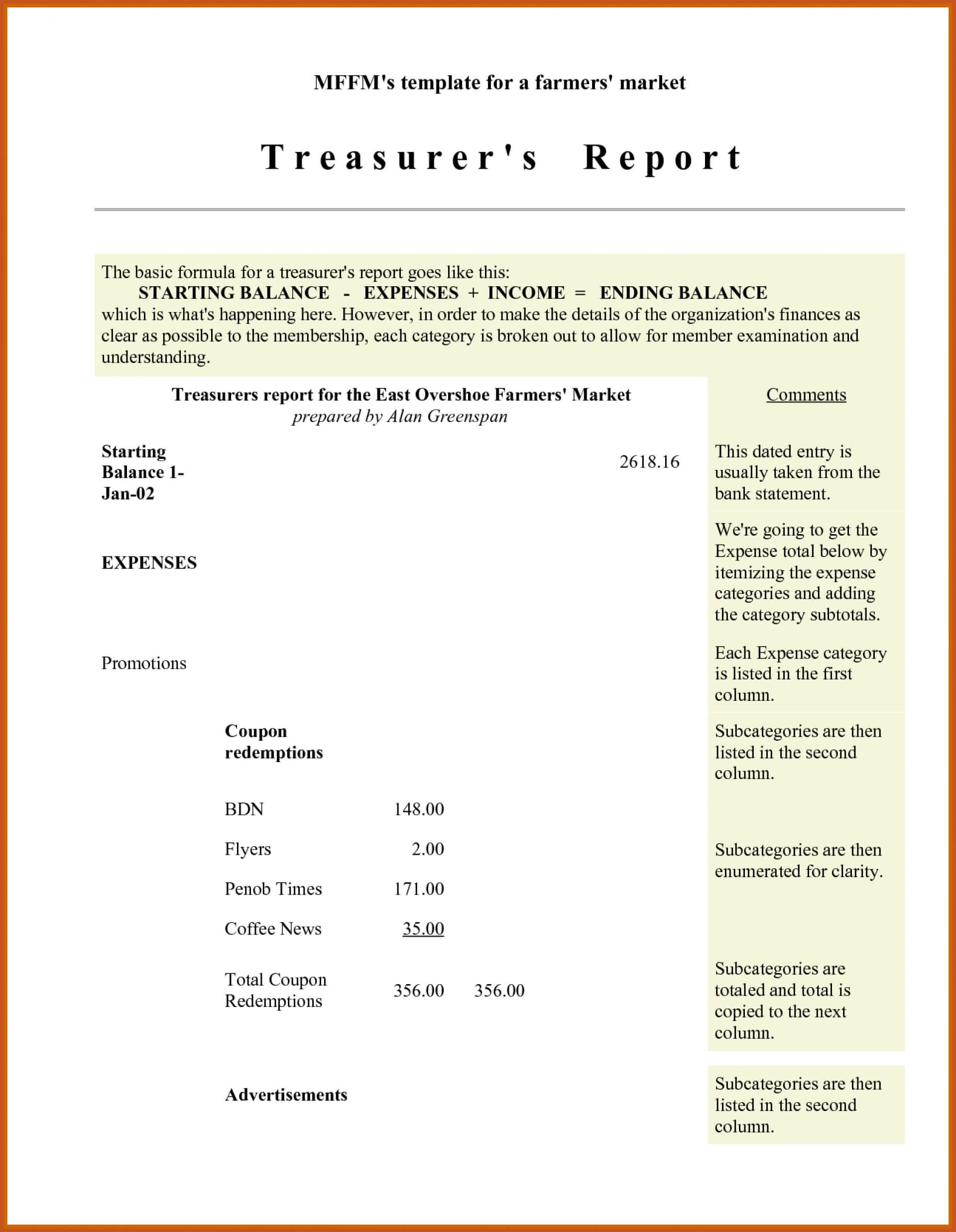 007 Treasurers Report Template Non Profit Excel Ideas In Non Profit Treasurer Report Template