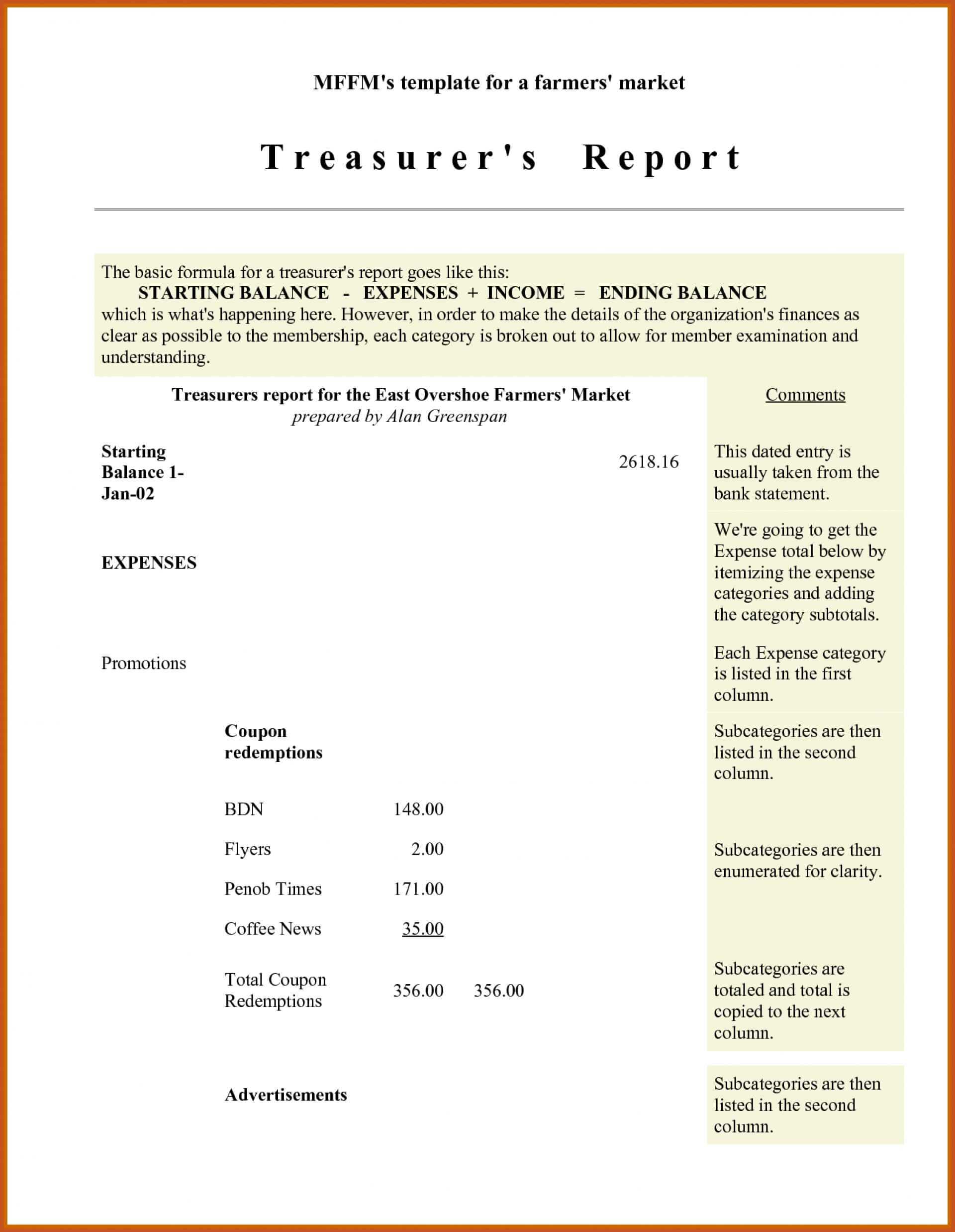 007 Treasurers Report Template Non Profit Excel Ideas Inside Treasurer Report Template Non Profit