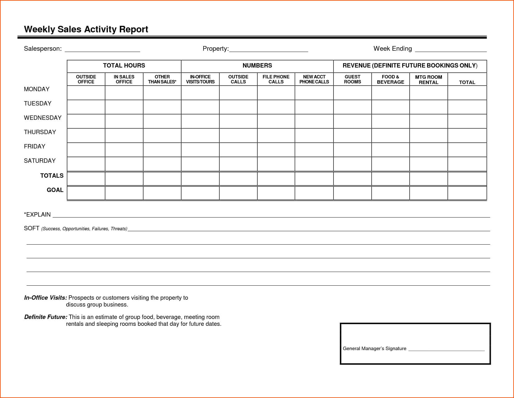008 Sales Calls Report Template Format In Excel Free Intended For Customer Site Visit Report Template