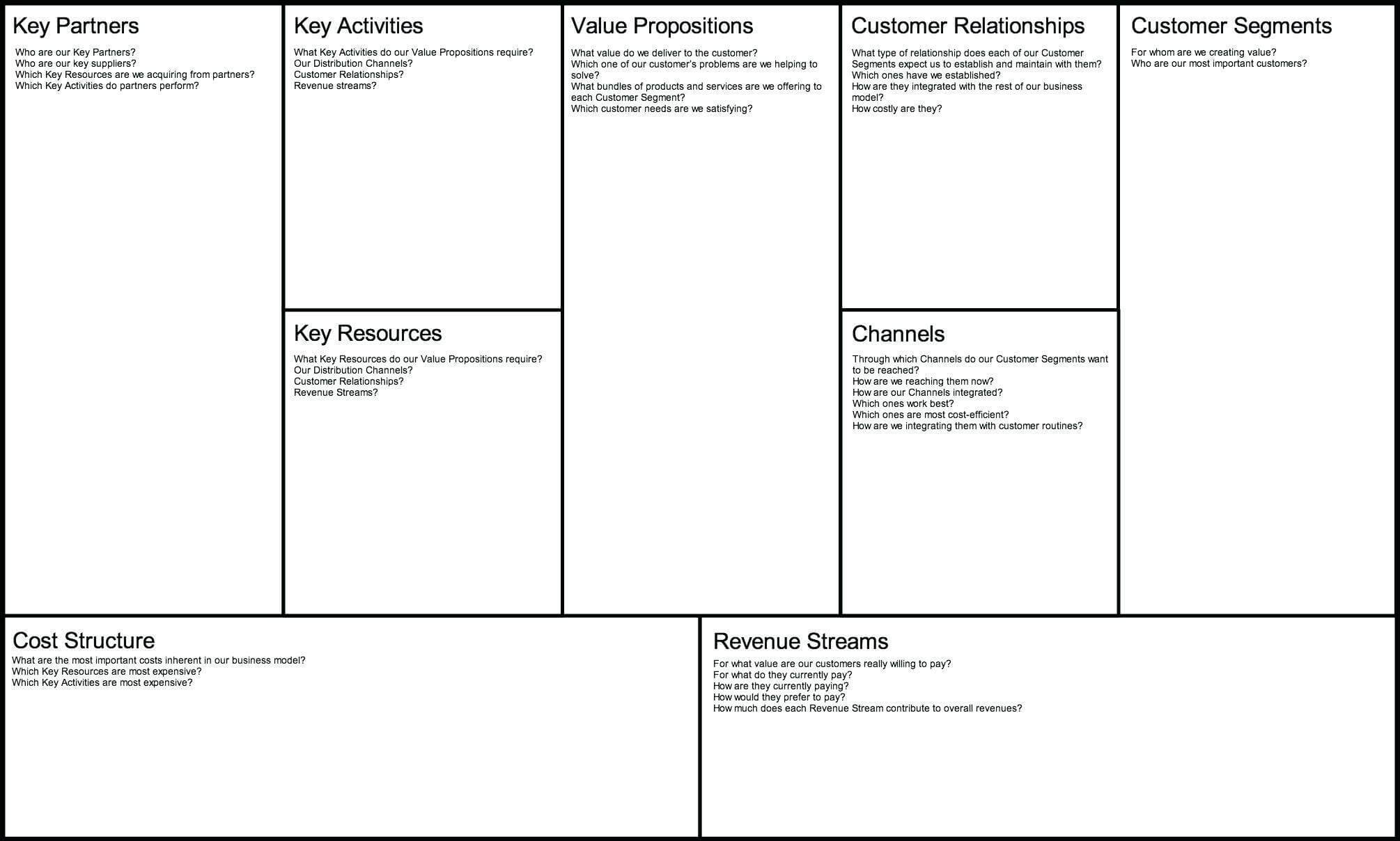 009 Template Ideas Sba Business Plan Word Unique Lean Intended For Business Canvas Word Template