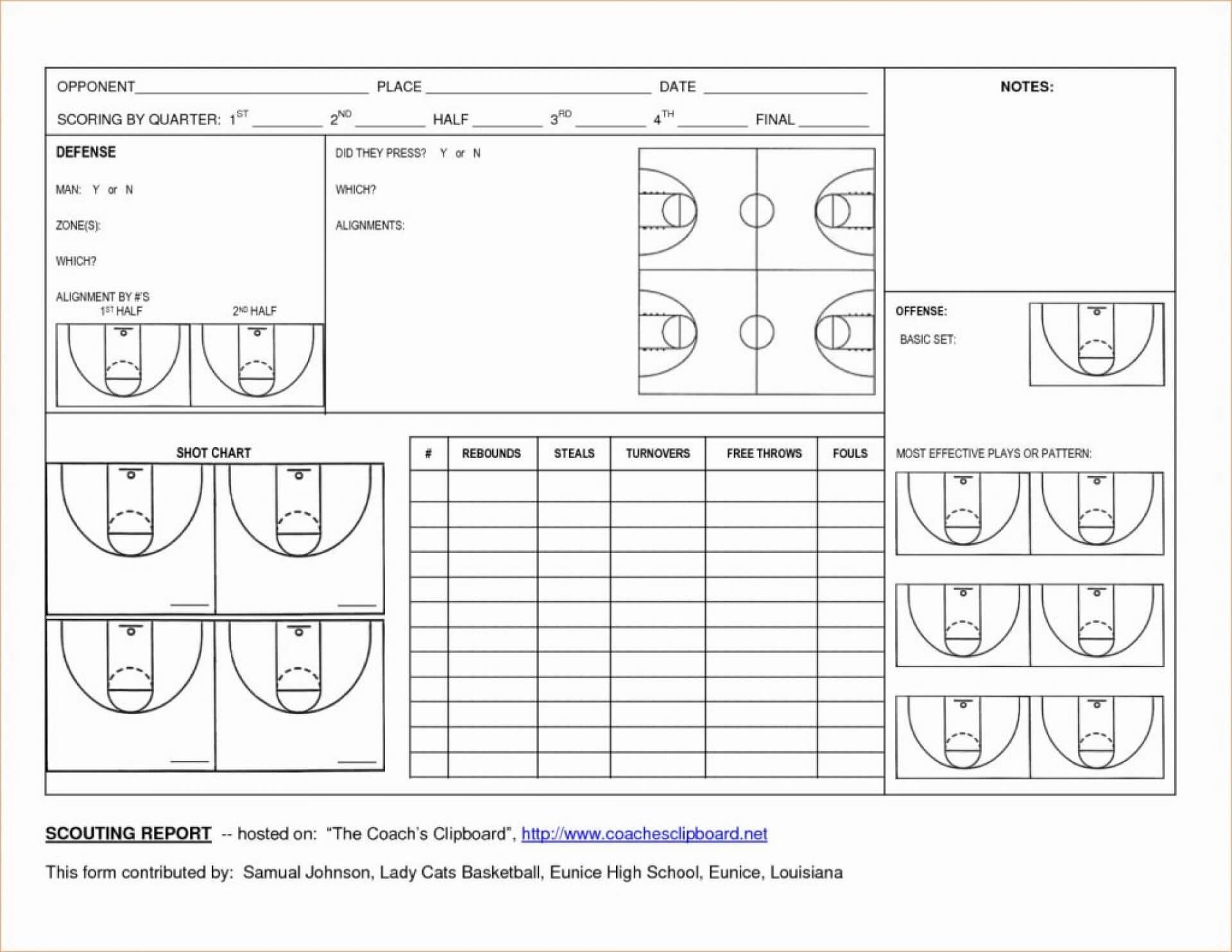 010 Basketball Practice Plan Template 4Amwotmo Ideas Regarding Basketball Scouting Report Template
