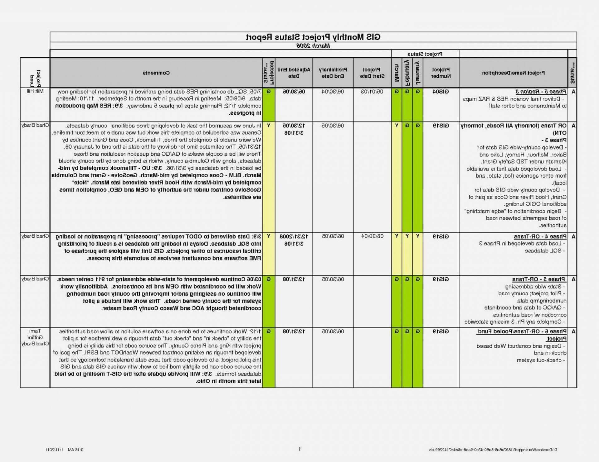 011 Project Progress Report Template Excel Ideas Management Regarding Project Status Report Template In Excel