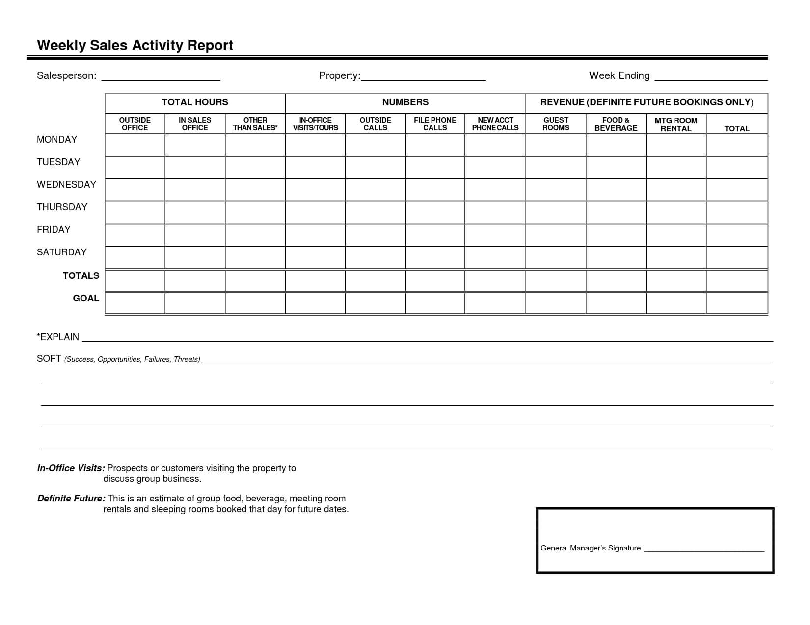 012 Sales Call Reporting Template Weekly Activity Report Pertaining To Sales Call Report Template Free