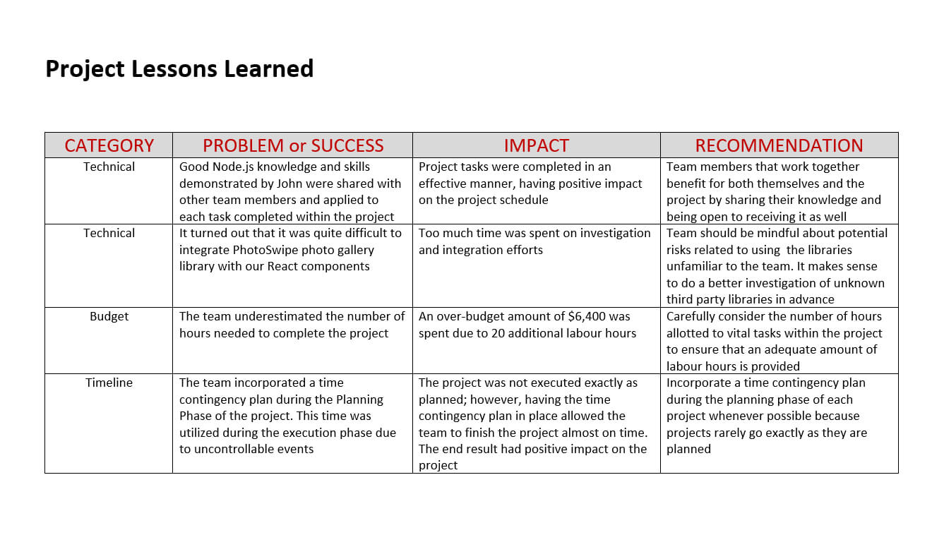 013 Project Lessons Learned Template Document Amazing Ideas Throughout Lessons Learnt Report Template
