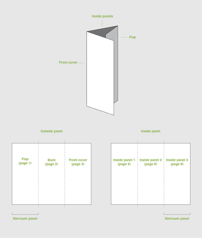 013 Tri Fold Pamphlet Template Photoshop With Regard To 6 Sided Brochure Template