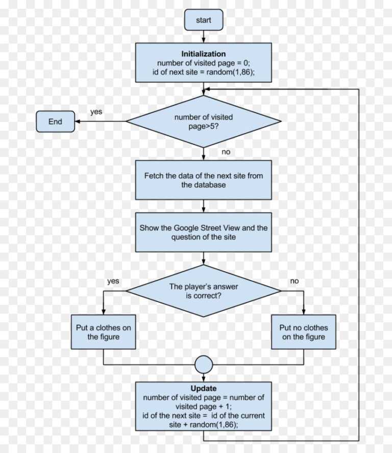 014 Microsoft Word Flowchart Template Download Free Fearsome intended ...