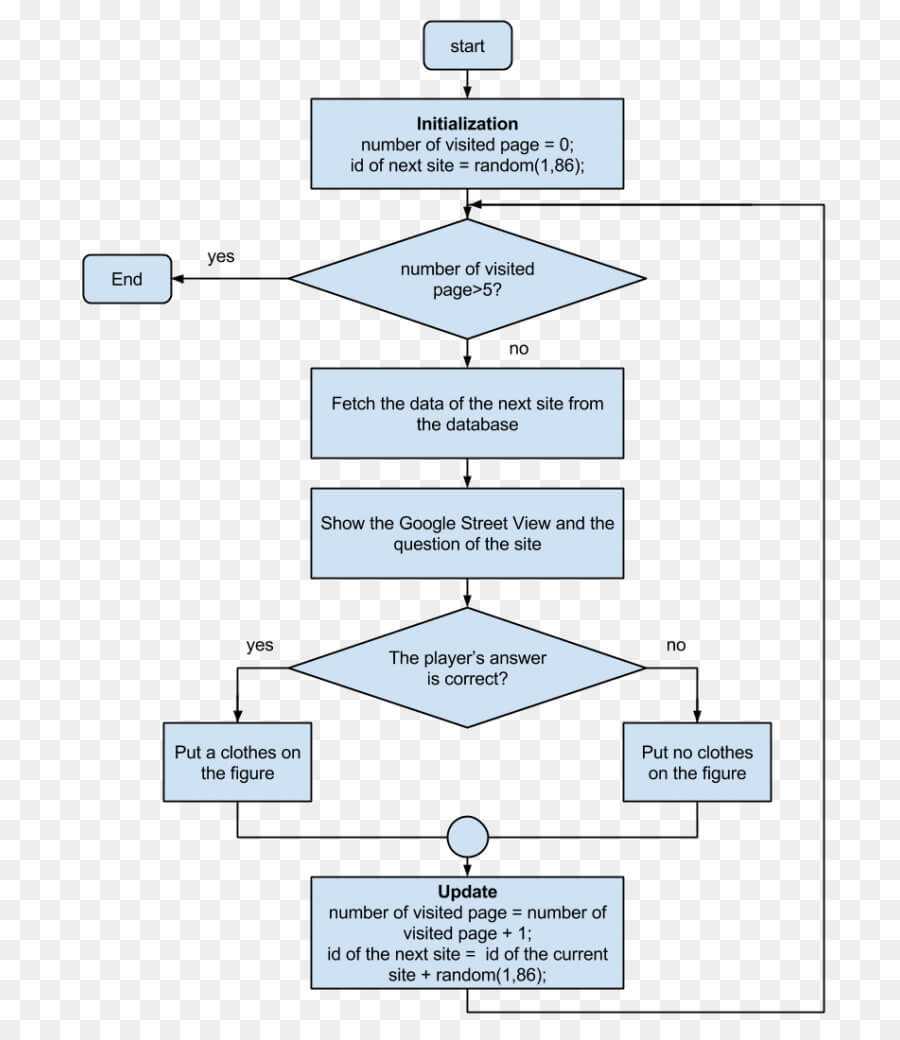 014 Microsoft Word Flowchart Template Download Free Fearsome Intended For Microsoft Word Flowchart Template