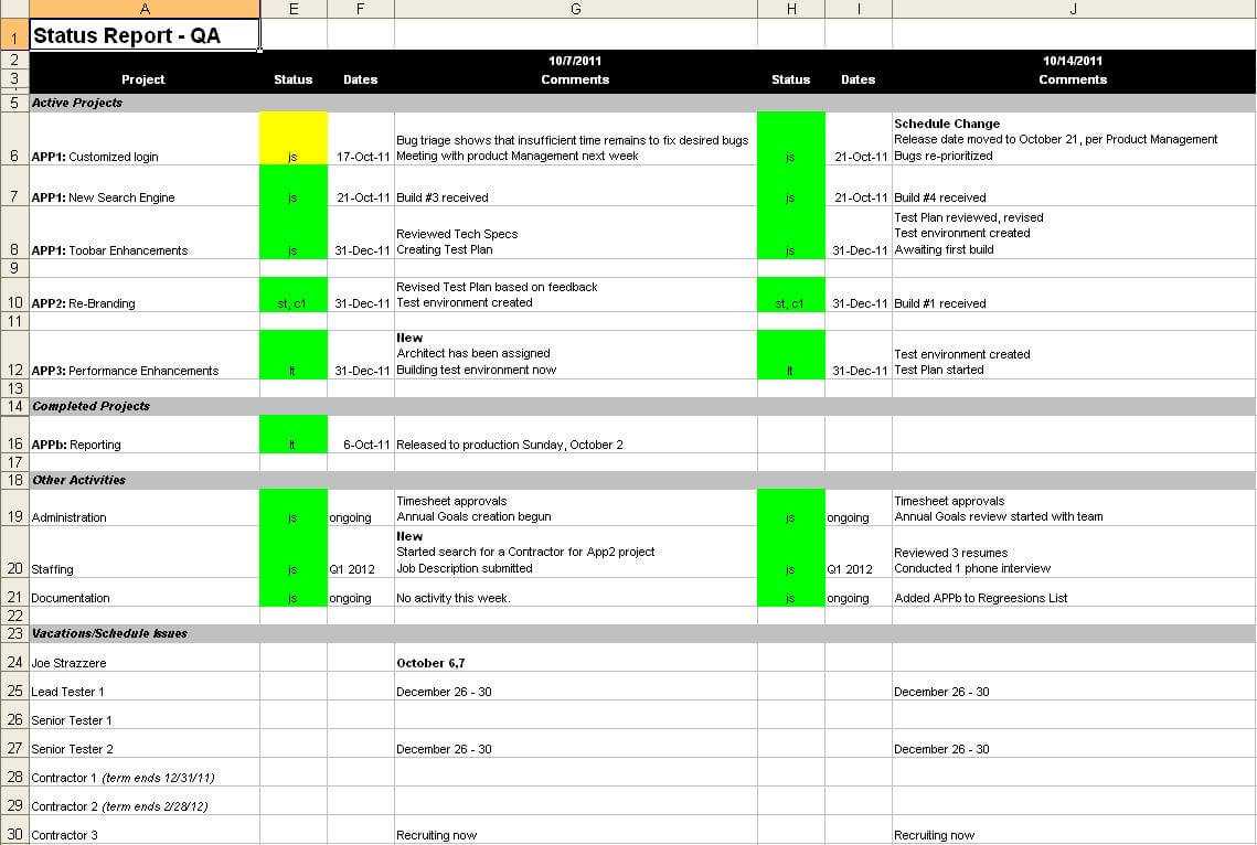 016 Template Ideas 20Project Status Report Templates Word Inside Testing Weekly Status Report Template