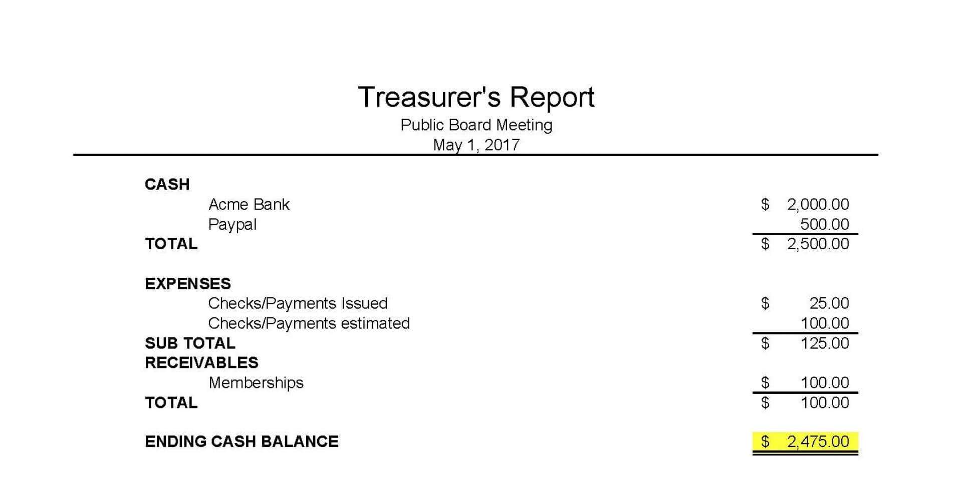 016 Treasurer Report Template Non Profit Ideas Treasurers With Treasurer Report Template