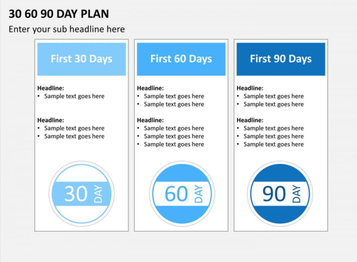 020 Day Plan Template Stirring 30 60 90 Ideas Word Pertaining To 30 60 90 Day Plan Template Word