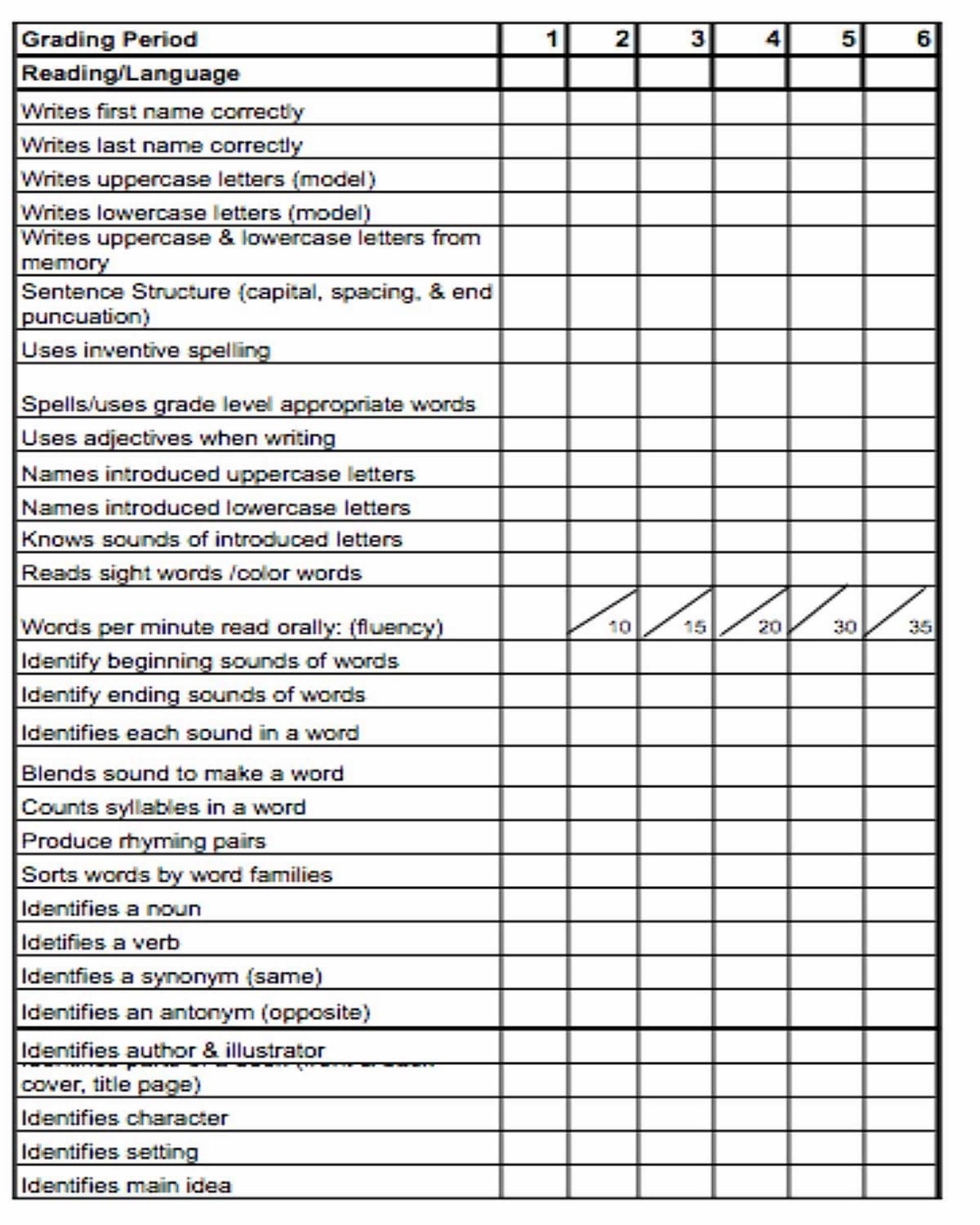 021 Report Card Template Word Unforgettable Ideas School With Regard To Character Report Card Template