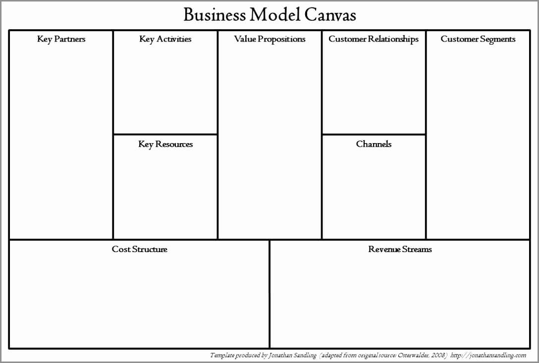 024 Business Model Canvas Tool And Template Online Tuzzit Of In Business Canvas Word Template