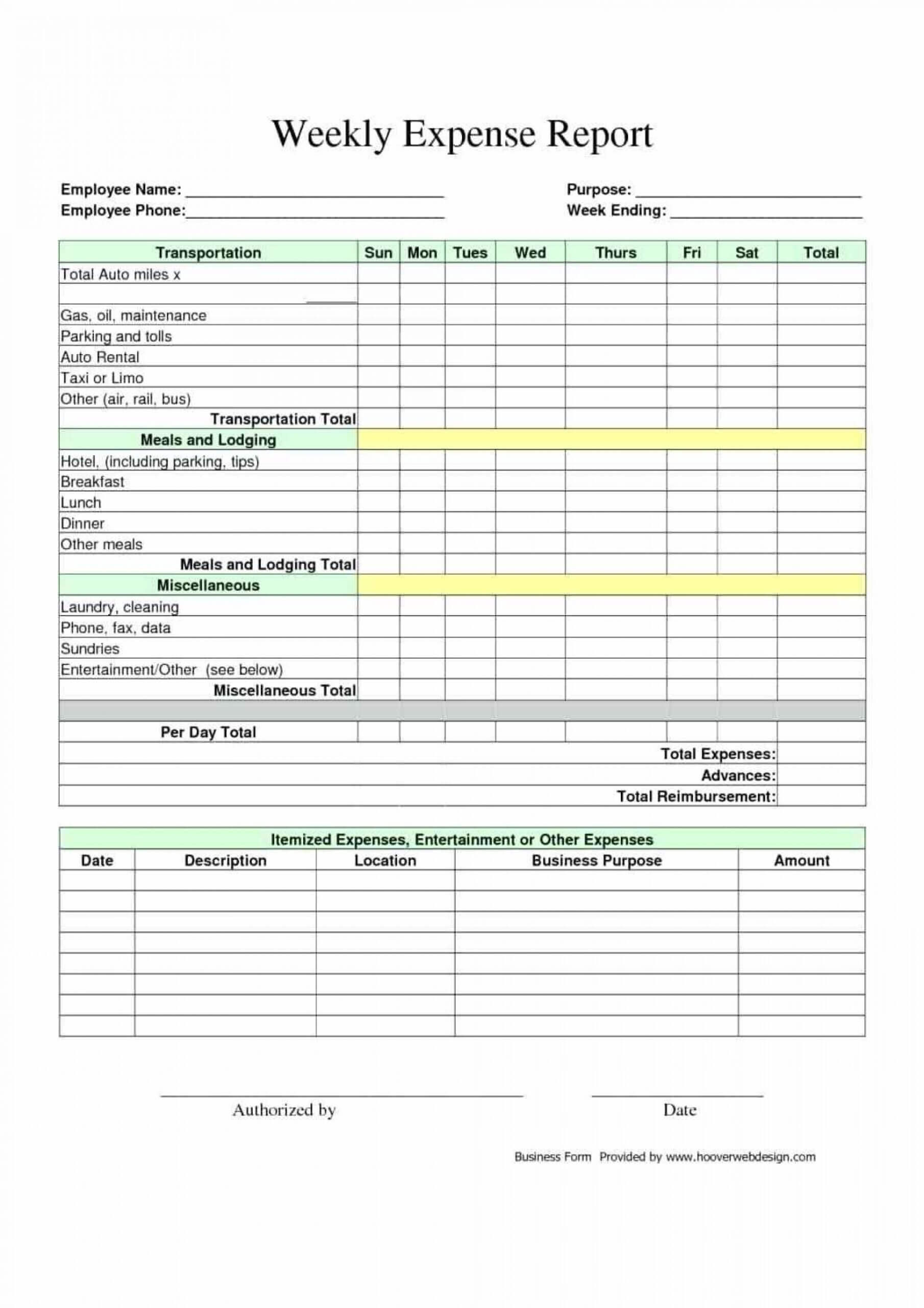 024 How To Account For Employee Expenses Free Expense Report In Gas Mileage Expense Report Template