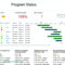 024 Status Report Template Excel Ideas Project Management Intended For Agile Status Report Template