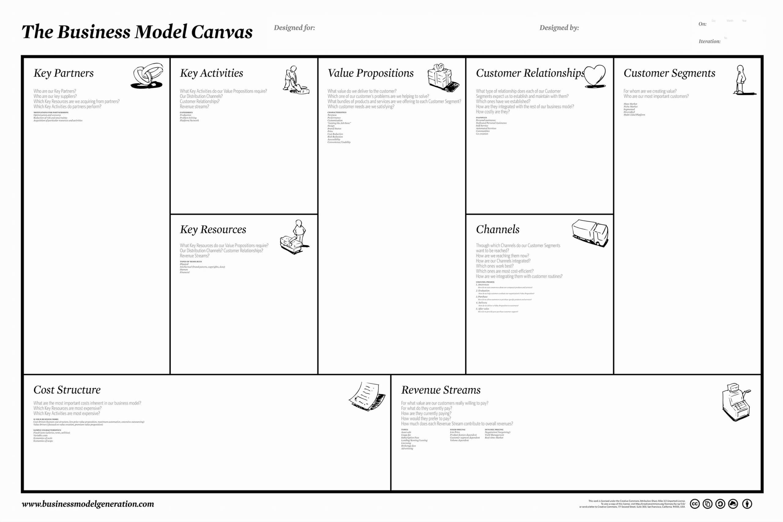 024 Template Ideas Business Model Canvas Word And Regarding Within Business Canvas Word Template