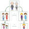 028 Editable Family Tree Template 1920X2716 Ideas Within 3 Generation Family Tree Template Word