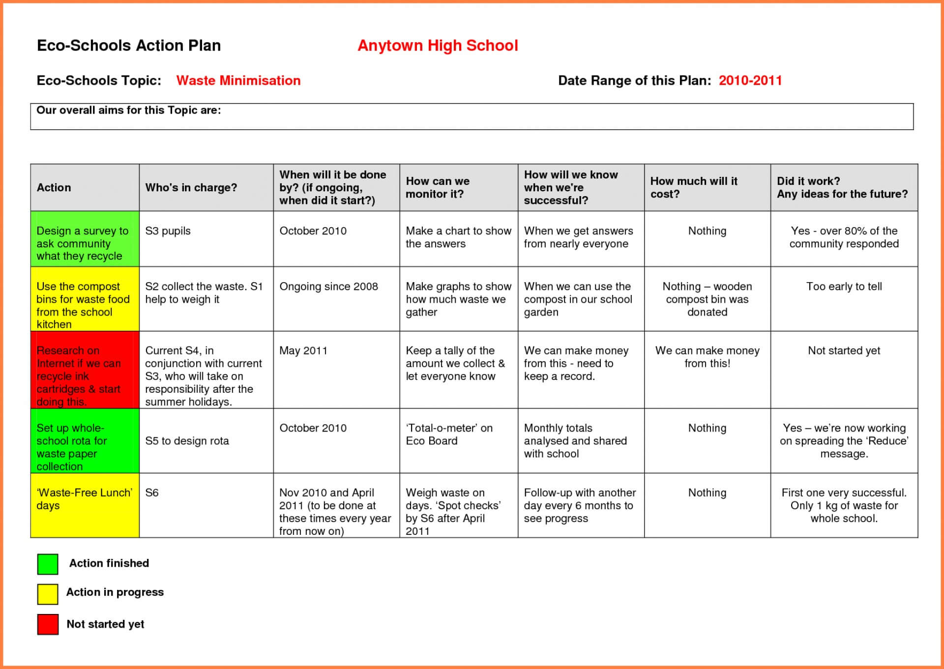 033 Action Plan Sample Excel Plans Sales Report Template With Sales Report Template Powerpoint