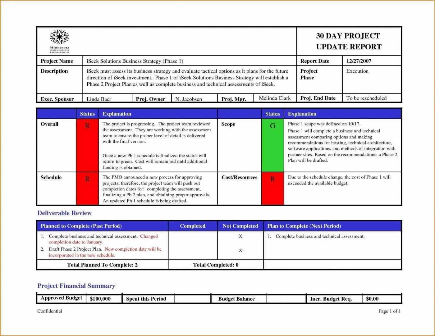 036 Weekly Status Report Template Impressive Ideas Format Inside Project Weekly Status Report Template Ppt