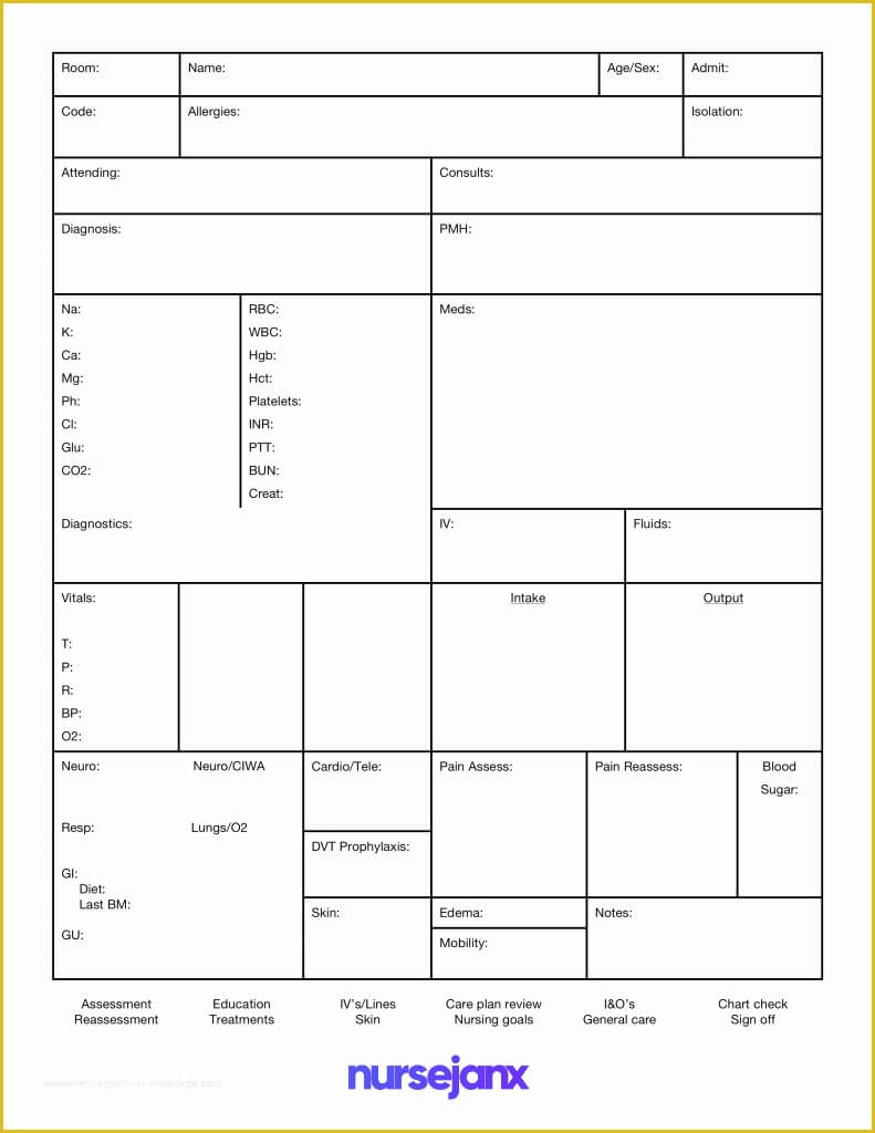 037 Nursing Care Plan Templates Free Of The Best Sbar Amp With Regard To Med Surg Report Sheet Templates