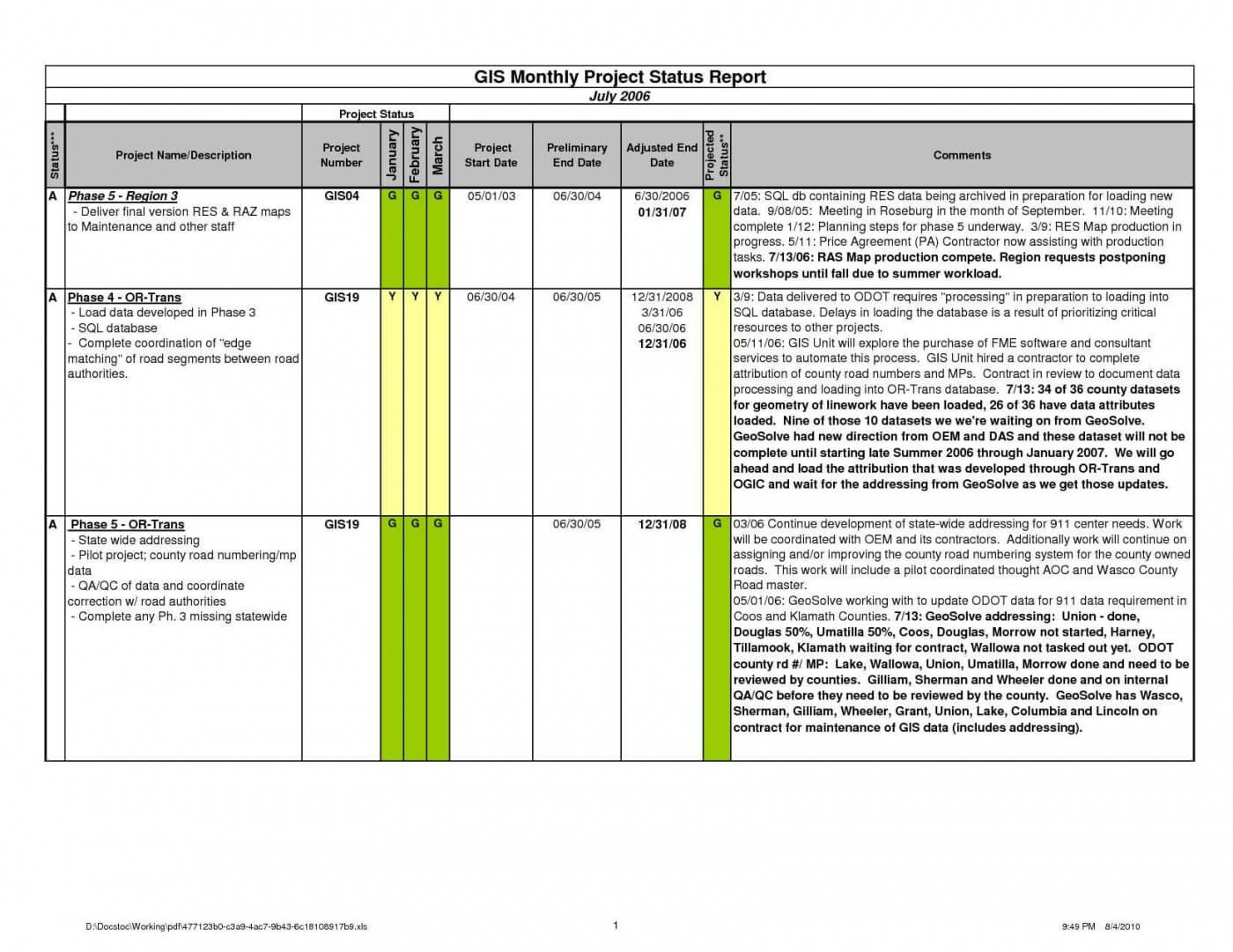 040 Project Status Report Sample Excel Template Ideas Throughout Project Status Report Template Word 2010