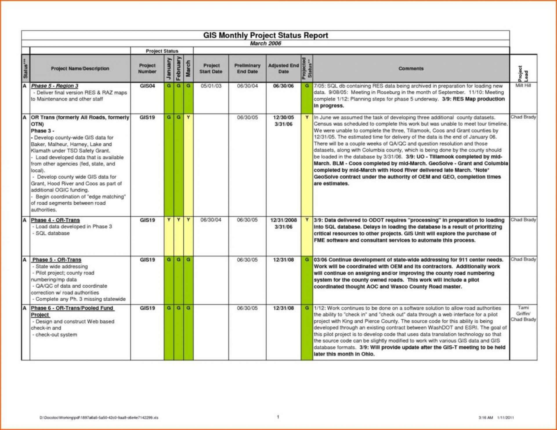 043 Status Report Sample Phd Progress Ppt Example Template Inside Construction Status Report Template