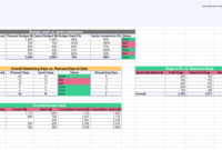 1 Must-Have Agile Status Report Template | Free Download regarding Agile Status Report Template