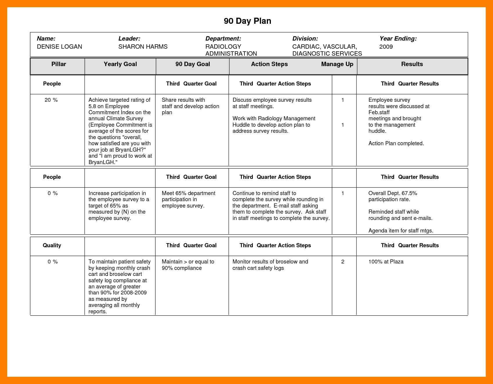 10+ 30 60 90 Day Plan Template | Etciscoming With 30 60 90 Day Plan Template Word