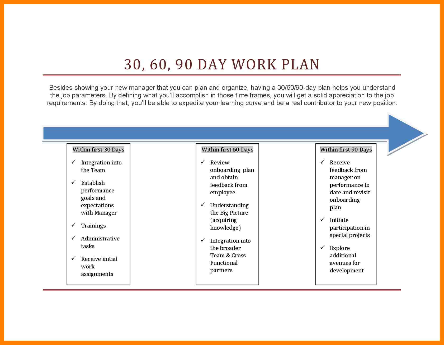 10+ 30 60 90 Day Plan Template Word | Time Table Chart With Regard To 30 60 90 Day Plan Template Word