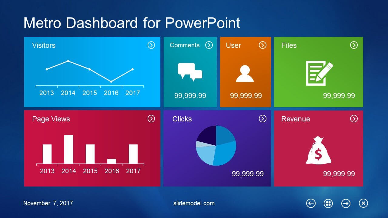 10 Best Dashboard Templates For Powerpoint Presentations In Powerpoint Dashboard Template Free