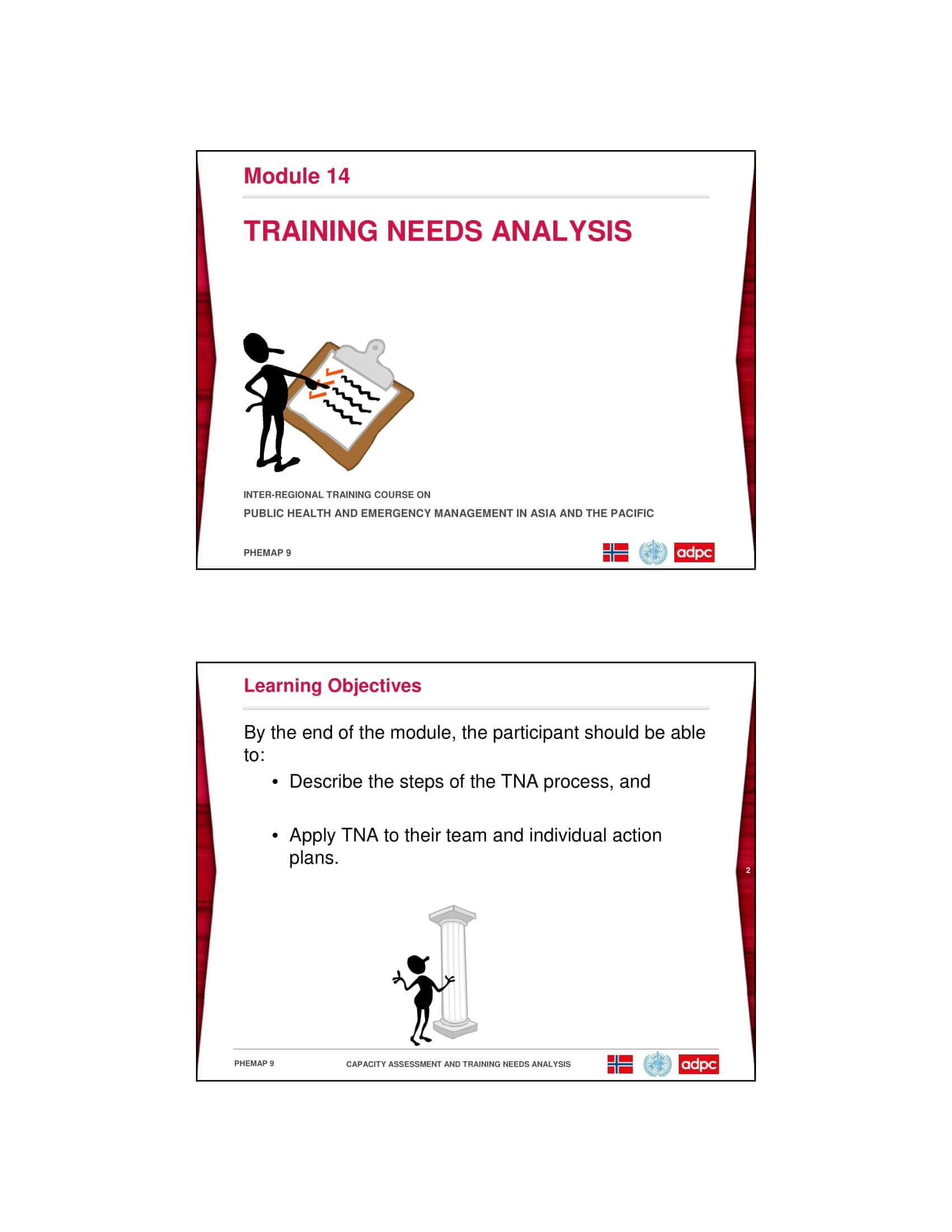 10 Training Gap Analysis Examples – Pdf | Examples With Regard To Training Needs Analysis Report Template