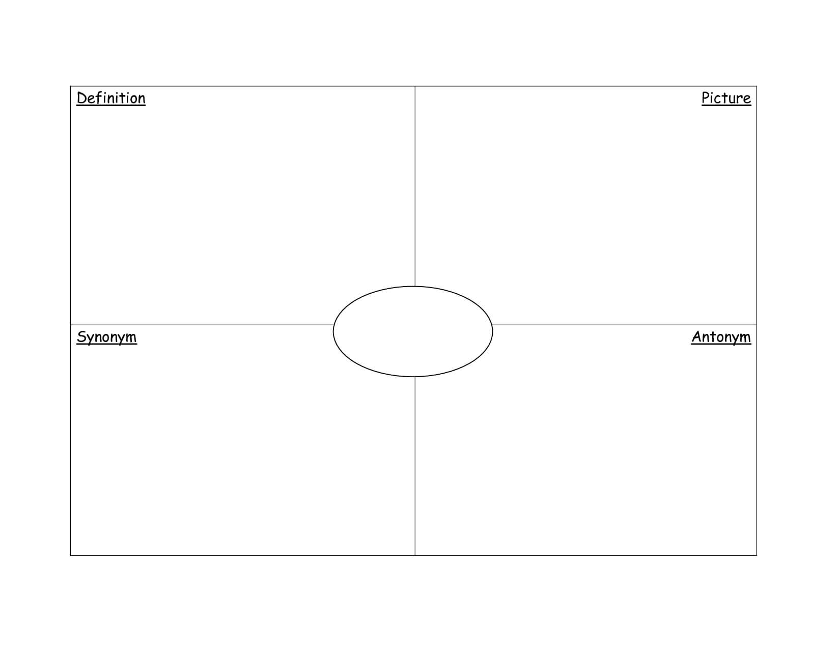 11 Graphic Organizer Template Images – Frayer Model Graphic Inside Blank Frayer Model Template