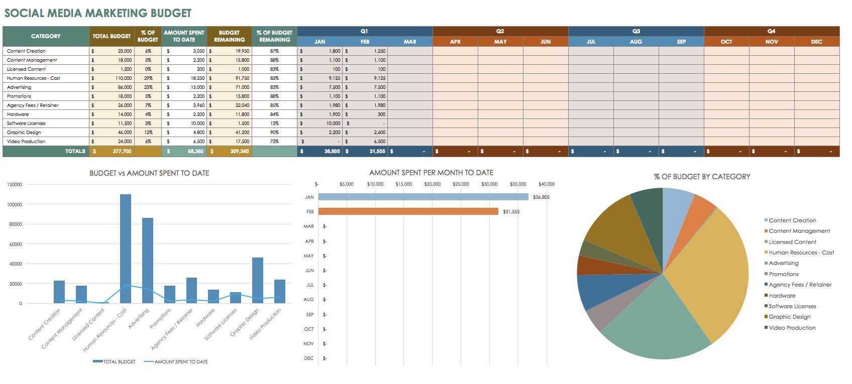 12 Free Social Media Reports | Marketing Budget, Social Regarding Social Media Weekly Report Template