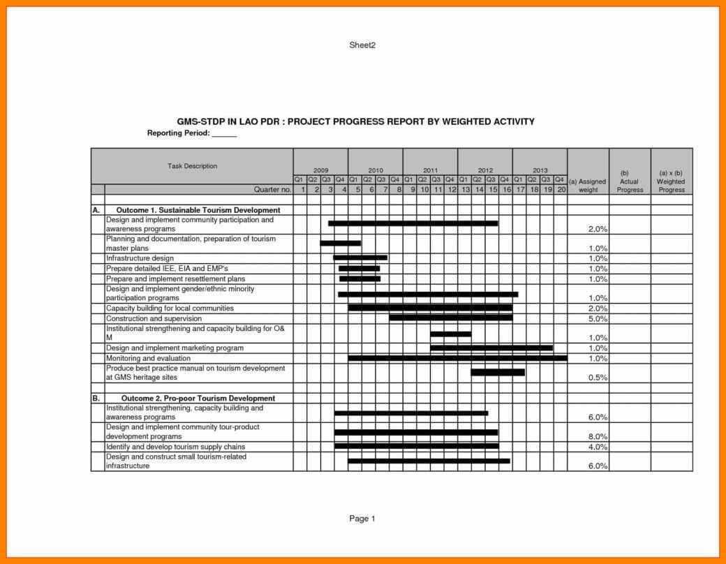 12 Template For Status Report For A Project | Resume Letter Inside Construction Status Report Template