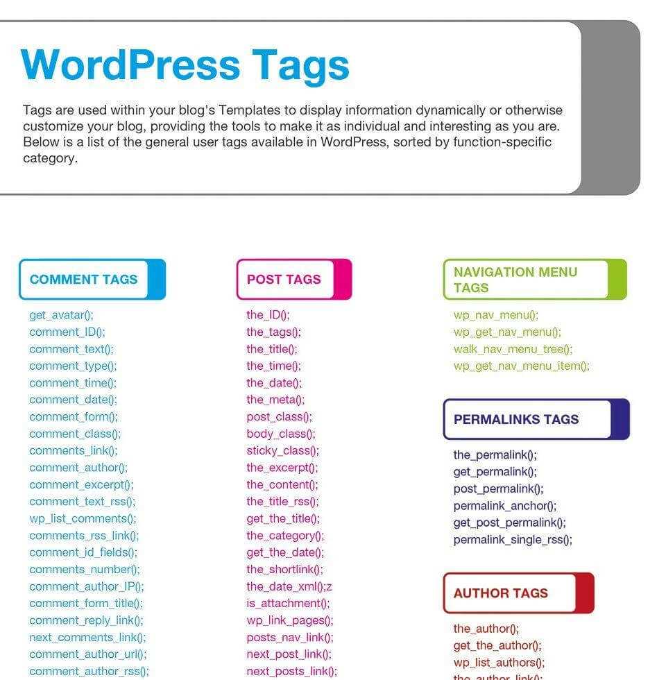 14 Best WordPress Cheat Sheet For Designers & Developers 2019 With Regard To Cheat Sheet Template Word