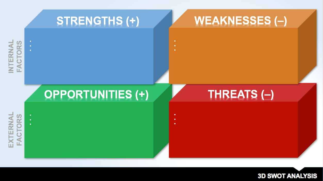 14 Free Swot Analysis Templates | Smartsheet With Regard To Swot Template For Word