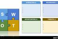 14 Free Swot Analysis Templates | Smartsheet with regard to Swot Template For Word