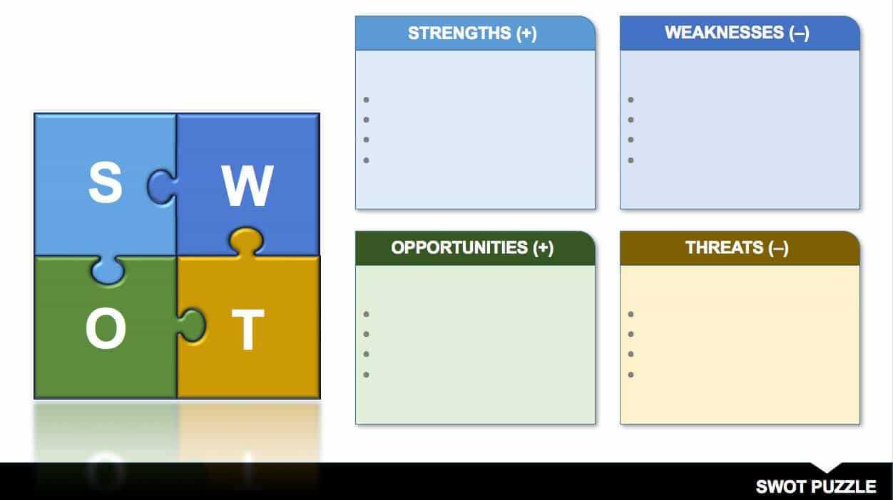 14 Free Swot Analysis Templates | Smartsheet With Regard To Swot Template For Word