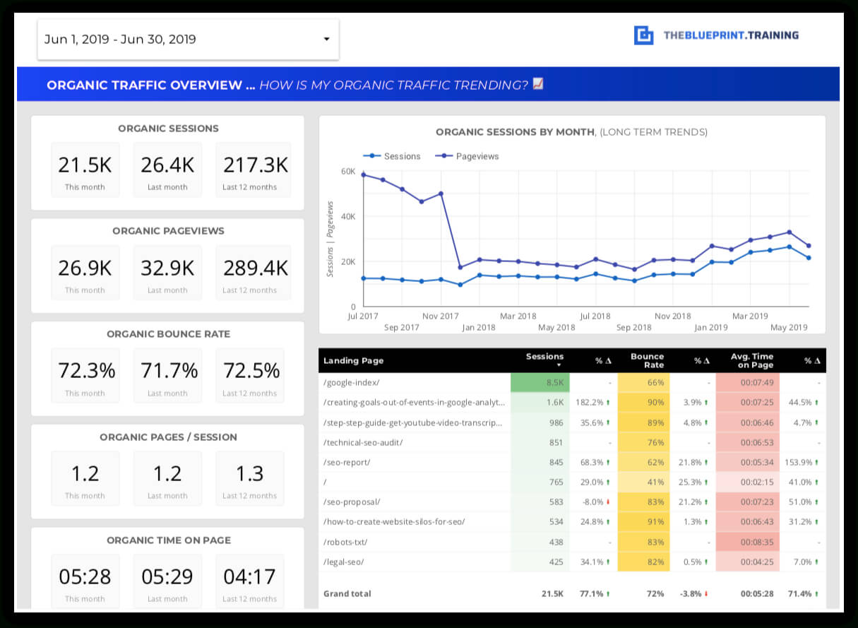 15 Free Seo Report Templates – Use Our Google Data Studio With Seo Report Template Download