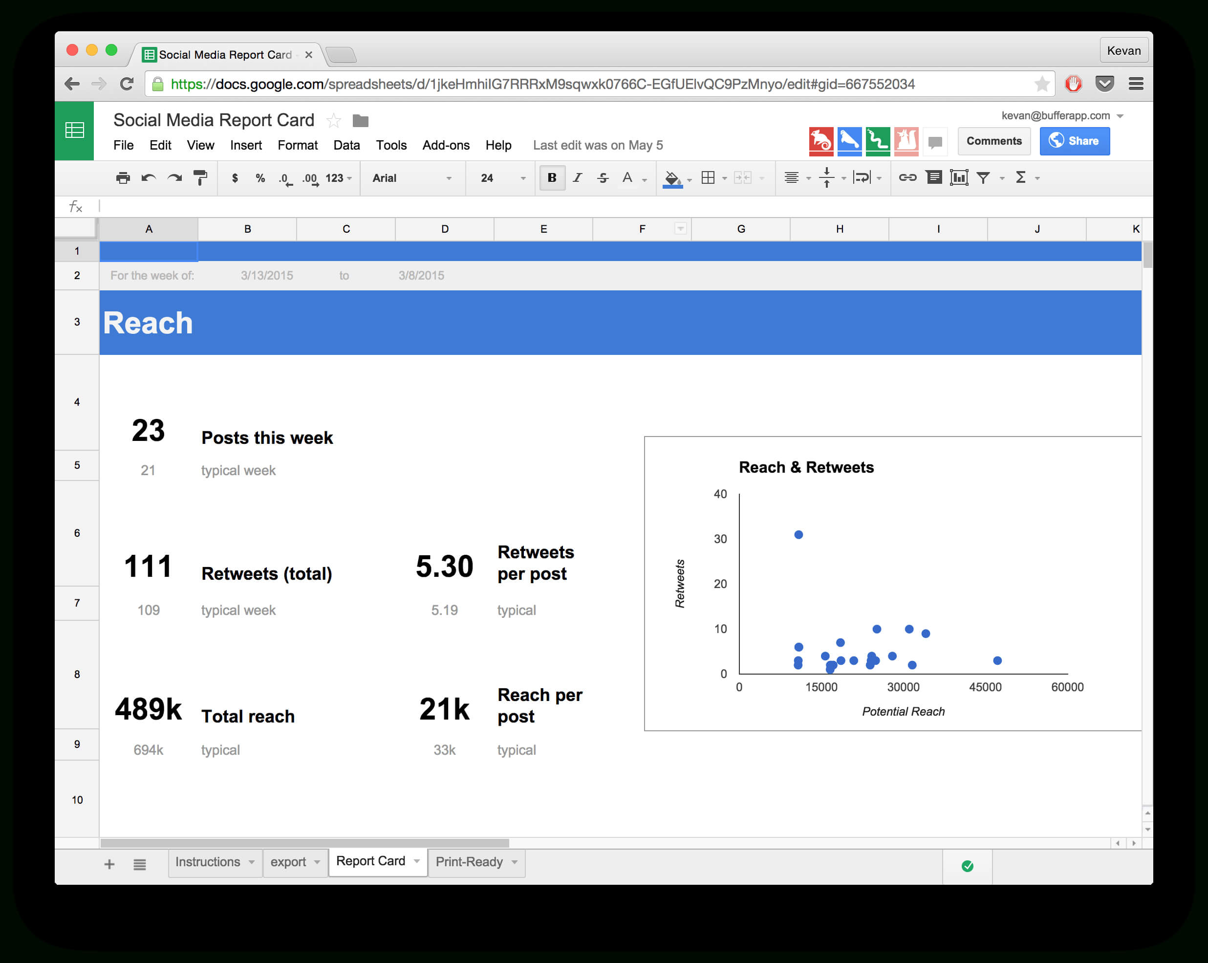 15 New Social Media Templates To Save You Even More Time Pertaining To Free Social Media Report Template