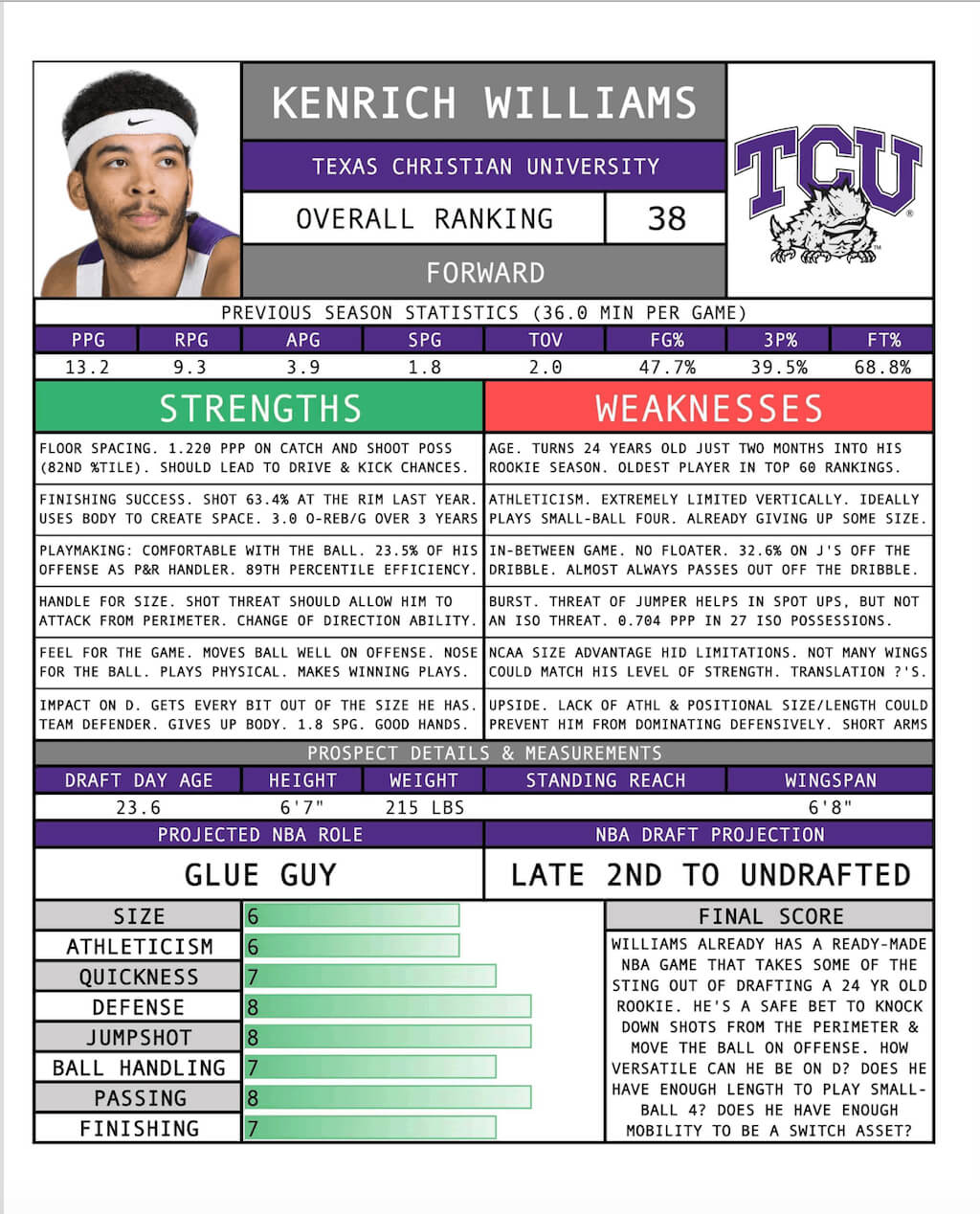 2018 Nba Draft – Full Scouting Reports (Sample) : Nba Draft With Basketball Player Scouting Report Template
