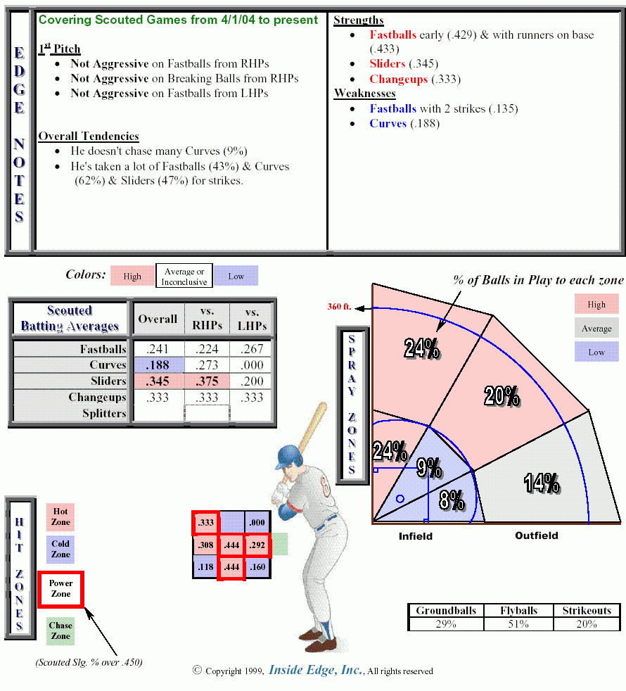 28+ [ Baseball Scouting Report Template ] | Baseball Scout With Regard To Baseball Scouting Report Template