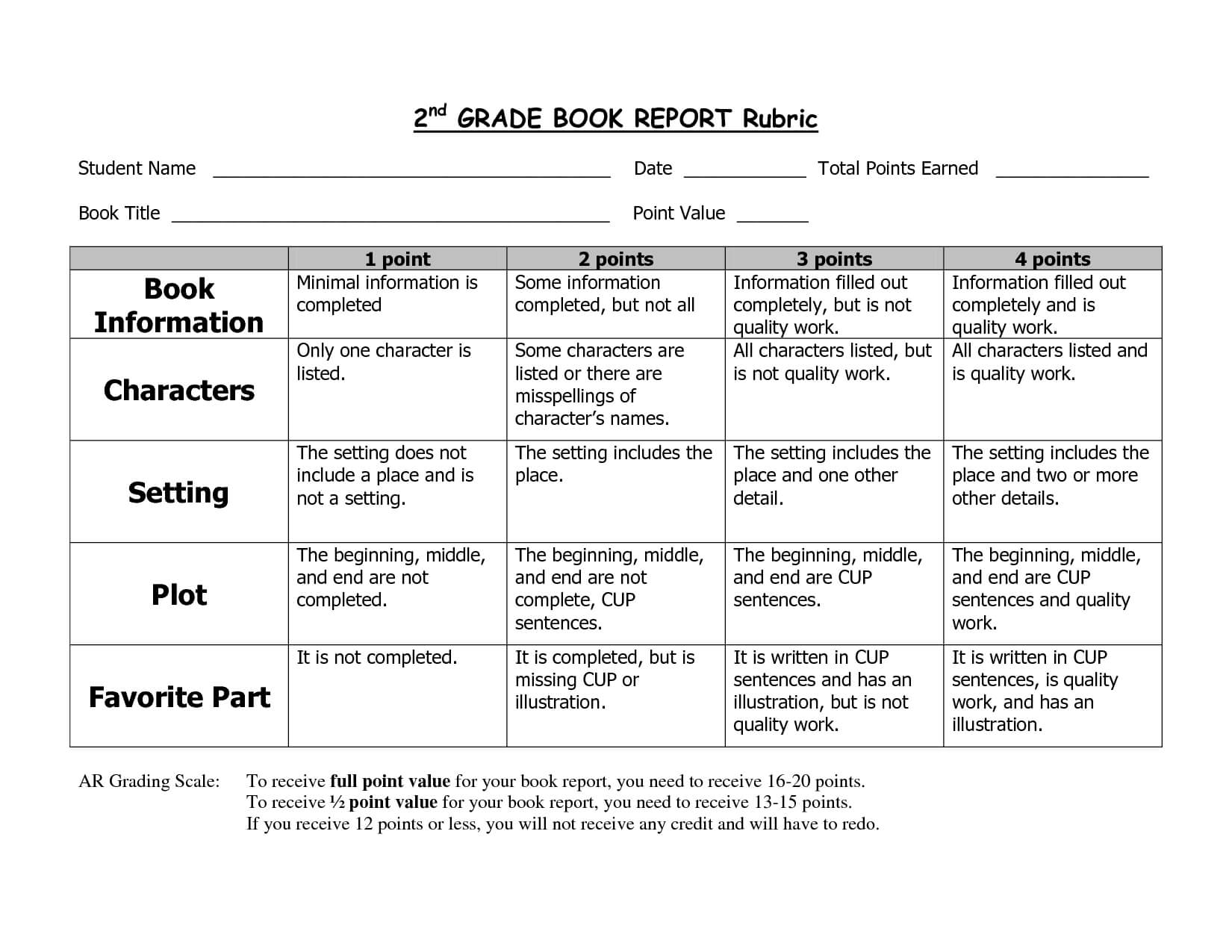 2Nd Grade Book Report Sample | 2Nd Grade Books, Book Report With Regard To Ar Report Template